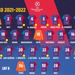Danh Sách Cầu Thủ Barcelona Đăng Ký Ở Champions League 2021/22